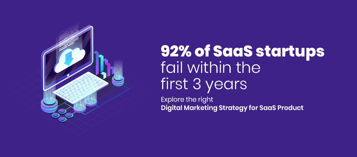 12 Proven Digital Marketing Strategy for SaaS Companies